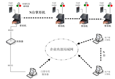 聯(lián)網(wǎng)示意圖