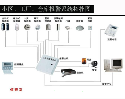 工廠、小區(qū)、倉庫防盜報警系統(tǒng)安裝