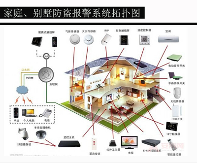 家庭防盜、別墅防盜報警系統(tǒng)安裝