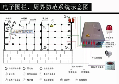 電子圍欄安裝、周界防范系統(tǒng)安裝